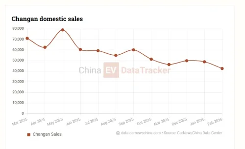 Chery and Geely pivot to HEV in 2026 with 2L fuel claims, challenging Toyota’s hybrid dominance