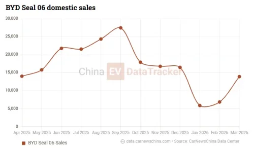 BYD unveils Seal 08 flagship cabin with flash charging ahead of launch
