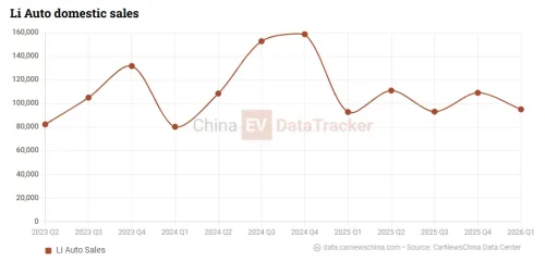 Li Auto, Nissan, SUV, Li Auto accuses Nissan of smear campaign as NX8 comparisons flood internet, SUV rivalry escalates
