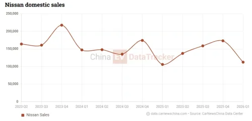 Li Auto, Nissan, SUV, Li Auto accuses Nissan of smear campaign as NX8 comparisons flood internet, SUV rivalry escalates