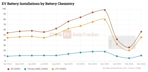 Battery, 1300°C battery “firewall” unveiled as China accelerates EV safety push, report says
