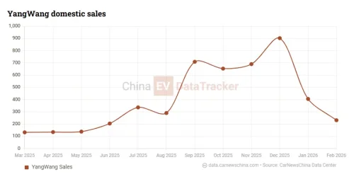 BYD | SUV | Maybach | BYD Yangwang U8L four-seat SUV debuts April 24 in Beijing to rival Maybach GLS 600, expected above 179,400 USD