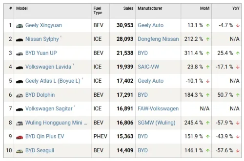 No cheap EVs: Xiaomi rules out sub‑13,800 USD models as CEO confirms no budget plans