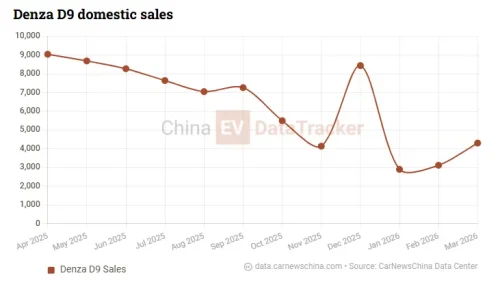 BYD, BYD Denza D9, BYD marks 16 millionth NEV milestone as Denza D9 rolls off production-line