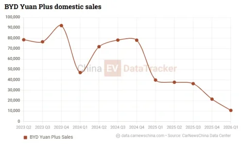 New BYD Atto 3 interior leaked, adopts unified Dynasty design before May launch