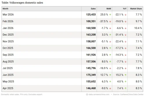 Volkswagen’s Jetta brand shows X concept electric SUV in China, to target 15,000 USD market