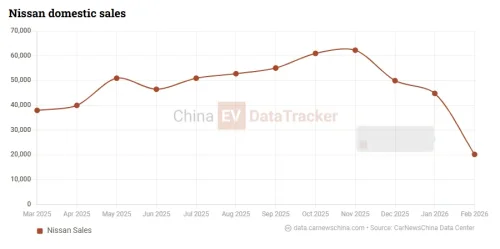 Nissan | Nissan NX8 launches with 1,450 km range and 800V in China, starts 20,700 USD