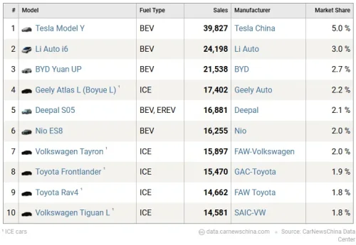 BYD Sealion 08 leak: 5‑meter Ocean flagship SUV to debut at Beijing Auto Show
