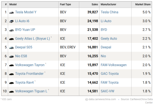 BYD, SUV, Beijing Auto Show, BYD Sealion 08 leak: 5‑meter Ocean flagship SUV to debut at Beijing Auto Show