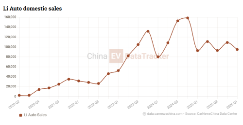 Li Auto accelerates it’s overseas expansion, enters Saudi Arabia, UAE, eyes Europe