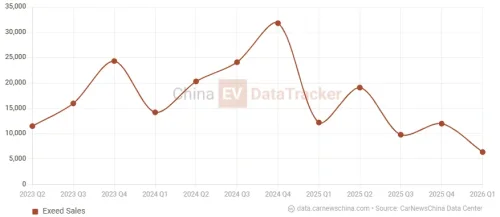 Chery’s Exeed EX9 flagship SUV showcased in Beijing, positioned against Zeekr 9X