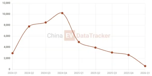 Chery Fulwin A9 wagon debuts at Beijing Auto Show with 700 km range, 800V fast charging