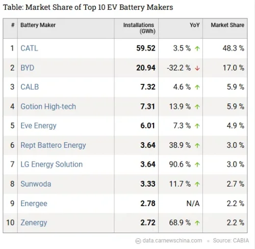 Toyota, CATL, Toyota partners with CATL to produce batteries in Indonesia, export to start later this year