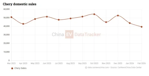 Chery launches Tiggo 7L with 147 kW turbo and 2720 mm wheelbase starting 10,900 USD as Tiggo 7 refresh trails