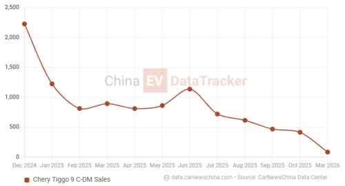 Chery, SUV, Chery Tiggo X flagship SUV revealed with 476 hp and 1,500 km total range