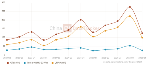 Huawei expands 1,500 kW charging system at Beijing Auto Show with solar-storage push as EV fast-charging race intensifies