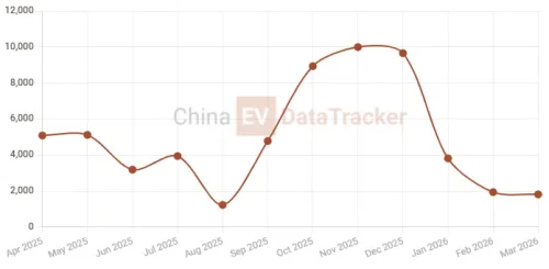 Huawei, Chery, Huawei’s Luxeed R7 preps first Harmony export as Chery confirms dealer talks