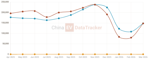 Geely, BYD, China HEV expansion accelerates as Geely enters mass production and BYD NEV mix converges