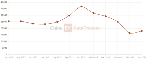 Lynk &amp; Co 900 five-seat SUV launches in China with 1,363 km range, from 37,328 USD
