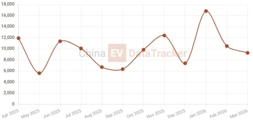 Geely, Geely Emgrand i-HEV hits 2.22 L/100 km, sets Guinness hybrid efficiency record