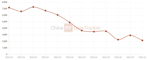 Huawei, CATL, Chery–JLR Freelander 8 unvailed with Huawei ADS 5 and CATL 6C charging