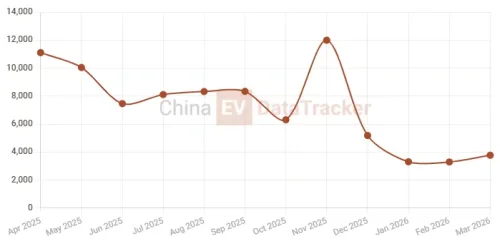 Geely Galaxy Starship 7 EV unveiled with 605 km range, positioned above EX5 SUV