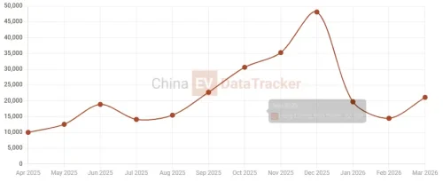 BYD’s FCB Formula X Supercar interior exposed, production planned for 2027