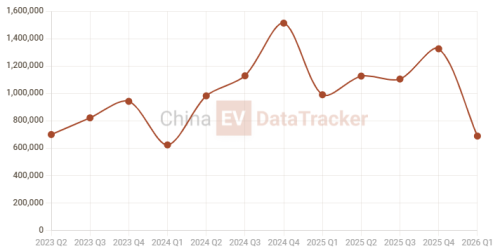 BYD weighs Formula 1 role as 2026 rules shift toward electric power
