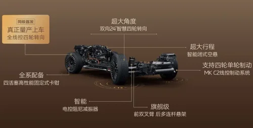 IM Motors launches LS8 EREV SUV starting from 36,600 USD, 430 km EV range and four-wheel steer-by-wire