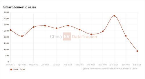 Smart unveils #6 EHD interior ahead of Beijing Auto Show debut