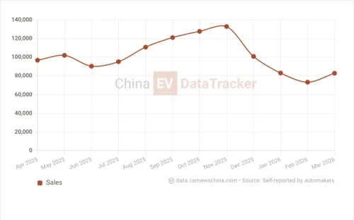 Geely’s global model Galaxy A7 EV with 550 km range had its official images revealed