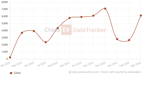 2026 Firefly launches with upgraded 161 hp motor starting at 17,400 USD