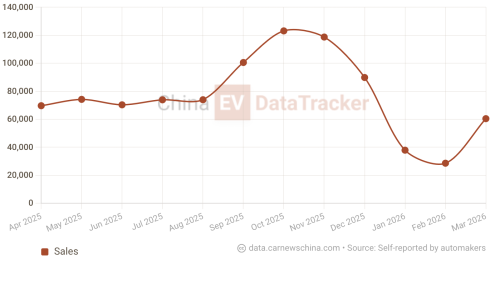SGMW and Huawei join forces: Huajing S large plug-in hybrid SUV opens for blind pre-order