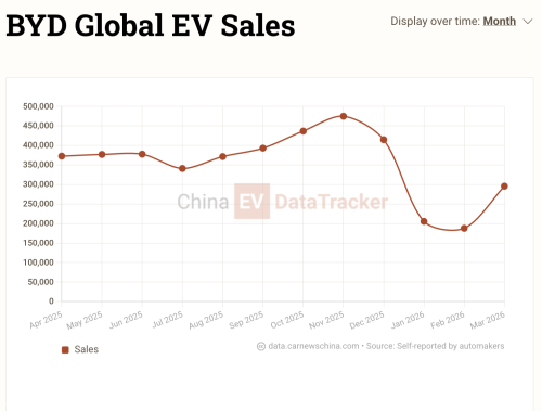 BYD, BYD partners with KFC China for 9-minute EV charging and dining experience