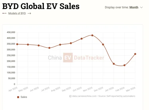 BYD Ocean series’ flagship SUV Sealion 08 to debut at Beijing Auto Show 2026