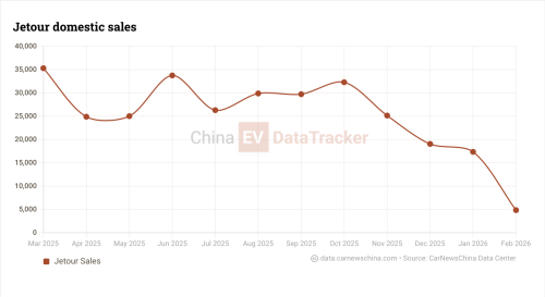 Jetour Traveller Plus and C-DM PHEV begin pre-sales starting at 27,500 USD