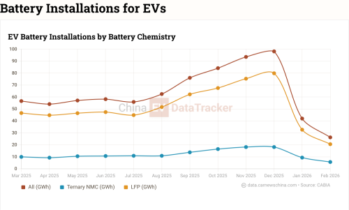 Pure electric vehicles (BEVs) to dominate 90% of market by 2040, top Chinese expert predicts