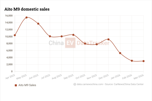 Aito vehicles’ manufacturer Seres patents hidden in-car toilet design, sparking debates