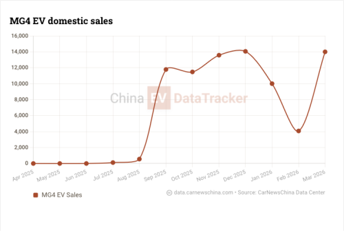 2026 MG4 unveiled ahead of Beijing Auto Show debut