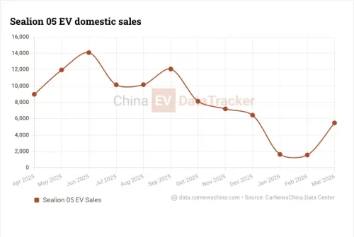 BYD unveils new Sealion 05 with EV and DM-i variants ahead of April 20 launch