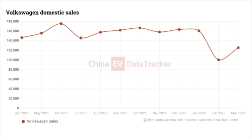 Volkswagen launches ID. Unyx 08 starting from 33,300 USD, first mass-produced model from VW-Xpeng collaboration