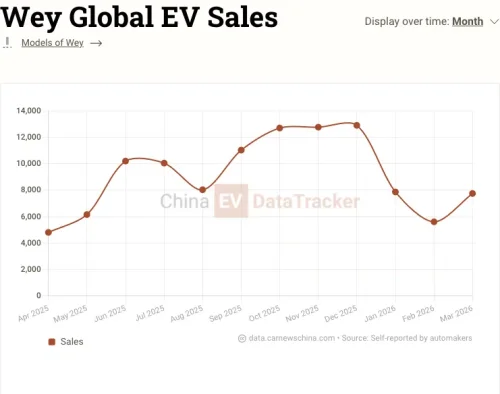 GWM’s Wey V9X flagship PHEV SUV opens pre-sales, EV and HEV scheduled this year