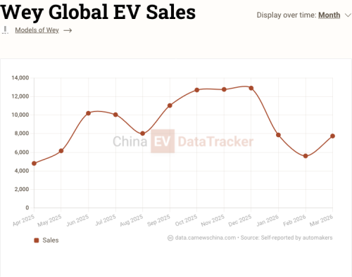 GWM, PHEV, SUV, GWM’s Wey V9X flagship PHEV SUV opens pre-sales, EV and HEV scheduled this year