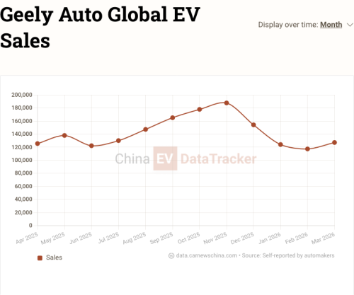 Geely Preface i-HEV with 3.98L/100km fuel economy opens pre-sales, starting from 15,600 USD
