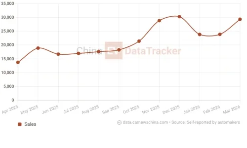 Zeekr 8X top-spec model spotted ahead of Beijing Auto Show 2026