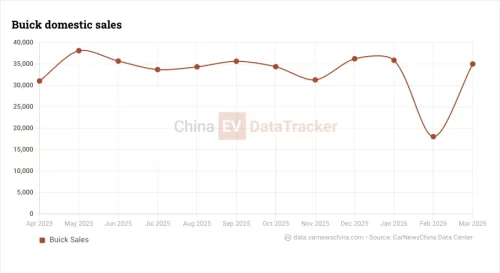 Buick Electra E7 PHEV SUV launches with 1630 km combined range, starting from 23,200 USD
