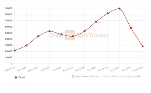 Harmony Intelligent Mobility Alliance unveils new lineup ahead of Beijing Auto Show