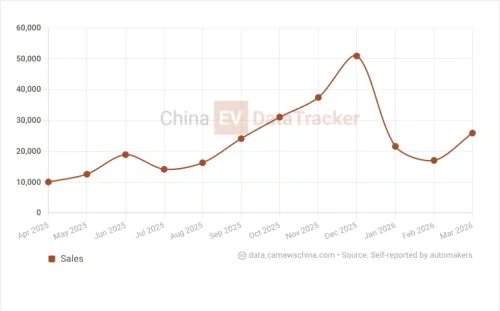 BYD’s Fang Cheng Bao debuts first-ever sedans and Formula X supercar at 2026 Beijing Auto Show