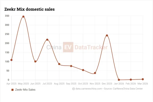 Geely, Robotaxi, Geely unveils China’s first Waymo-like native robotaxi prototype at 2026 Beijing Auto Show