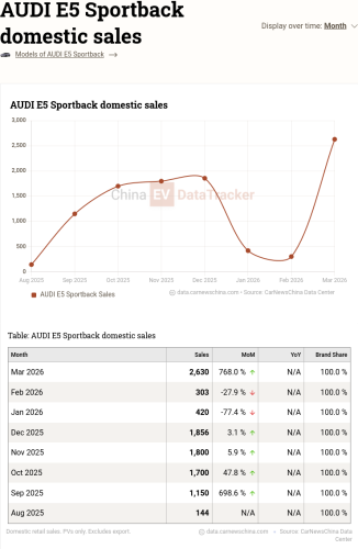 AUDI E7X set to open pre-sales May 8 with 109 kWh CATL battery and 751 km range